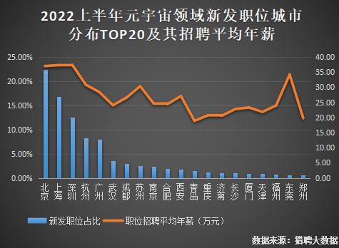 新浪VR& 猎聘联合发布《2022 元宇宙人才发展白皮